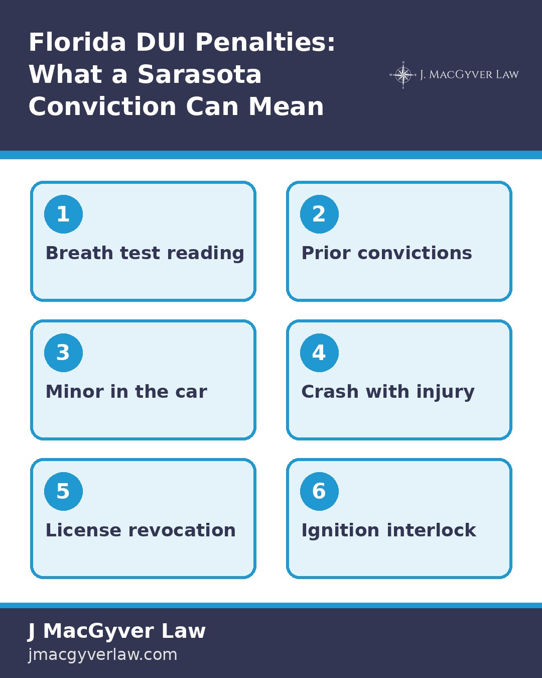 Infographic on the facts that raise Florida DUI penalties